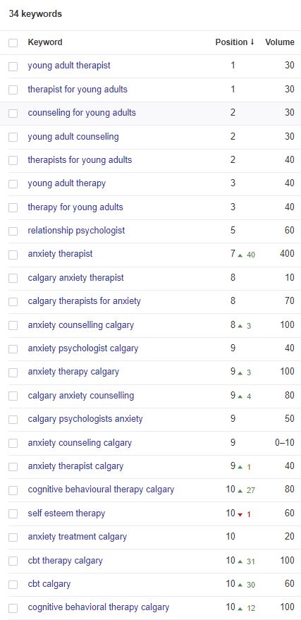 Calgary SEO services client case psychologist Google search terms ranking